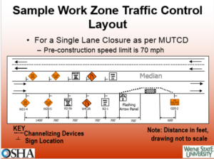 workzone-layout